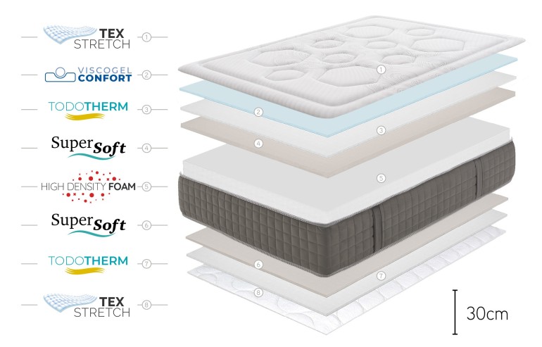 MATERASSO HEXAFLEX GEL