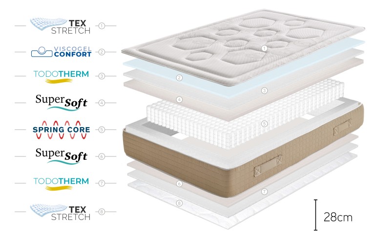 MATTRESS HEXAFLEX BAGGED SPRINGS GEL