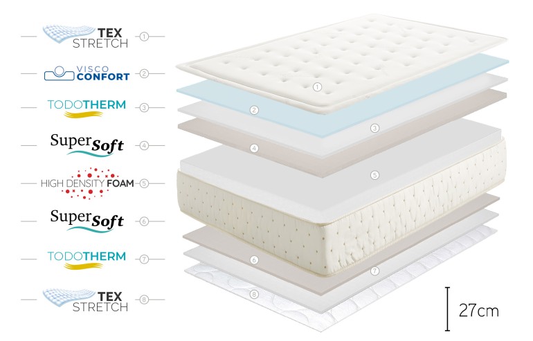 COLCHÓN Magnum Cashmere