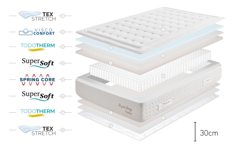 COLCHÓN ROYAL SPRING PREMIER