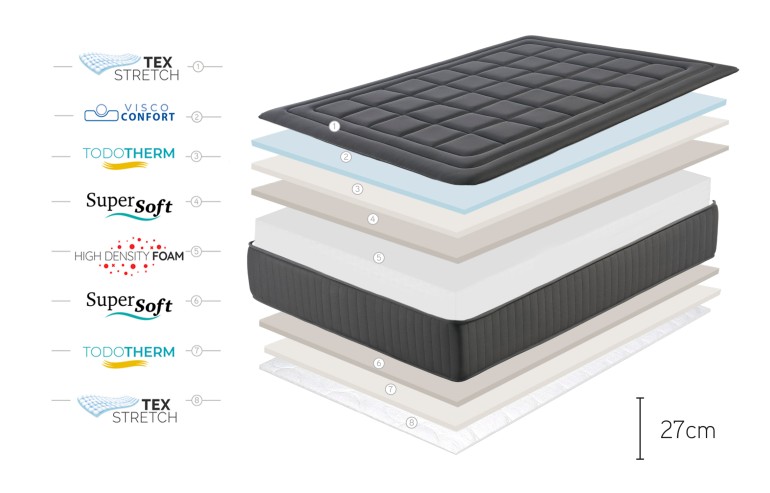 COLCHÓN MAGNUM BLACK