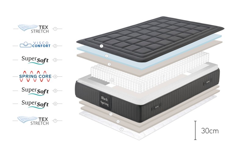 COLCHÓN KING SPRING BLACK