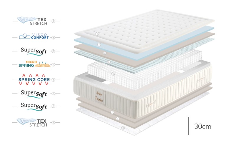 COLCHÓN Micro Premier