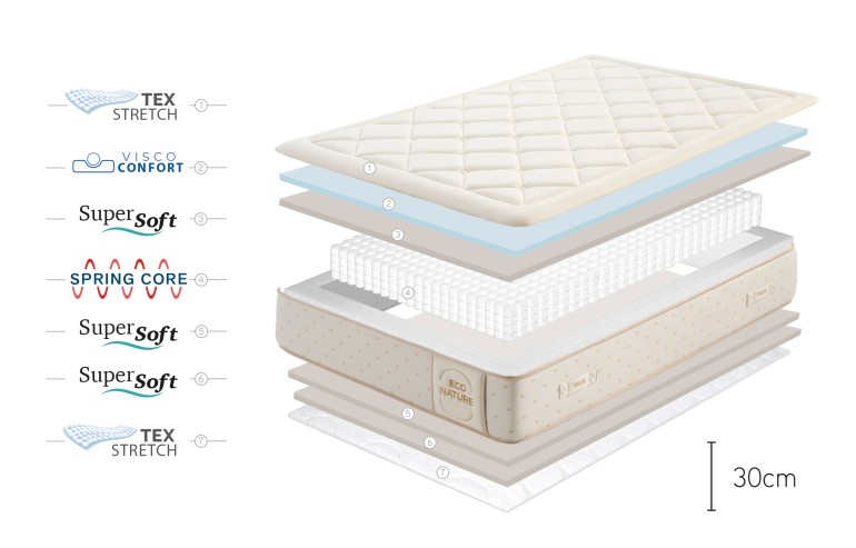 COLCHÓN ECO SPRING