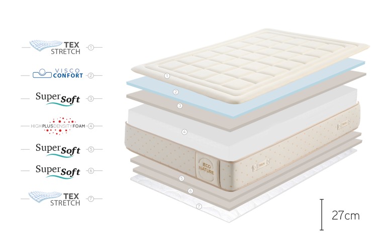 COLCHÓN ECO SENSE MEMORY FOAM