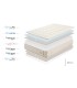 COLCHÓN ECO SENSE MEMORY FOAM