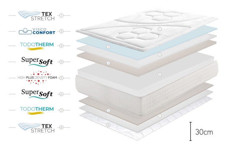 COLCHÓN ALTA DENSIDAD