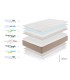 MATERASSO Maximum Grand Confort