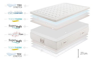 COLCHÓN TOPPER VISCOELASTICO MULTIZONE