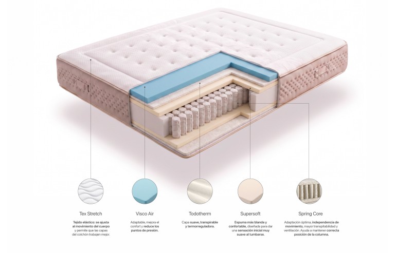 OLYMPUS SPRING MULTIZONE80X180