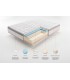 MAX SUPREME MULTIZONE 70X180