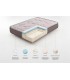 HOTEL PREMIER MULTIZONE 28 CM